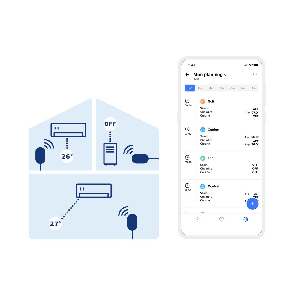  Netatmo Pack 2 Commandes Intelligentes De Climatiseur, Climatisation Connectée, Canicule, Compatible Avec Tous Les Clims Et Pompes à Chaleur, Economie D'énergie, Alexa, Google, Siri, NBU-2-NAC-EU