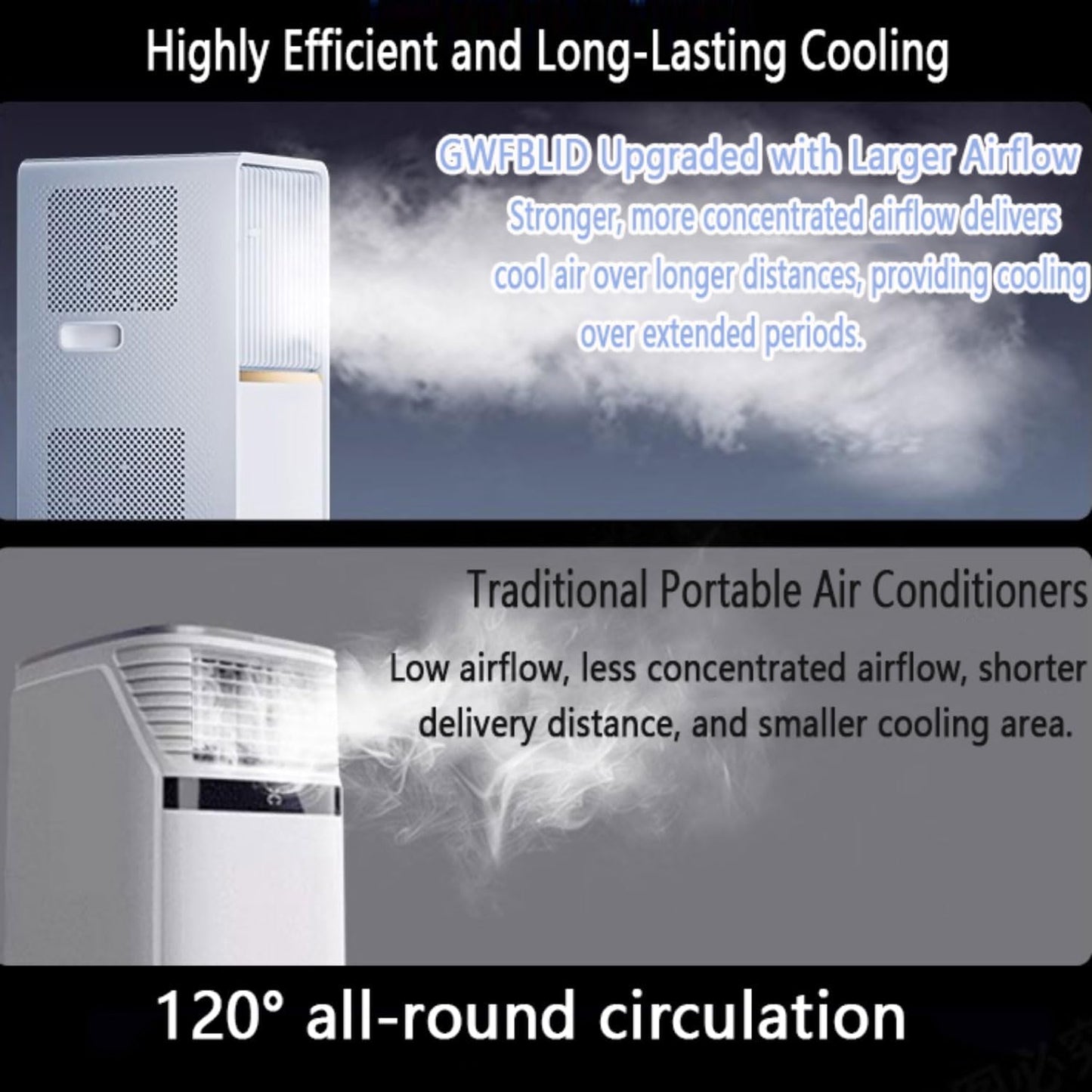 Climatiseur Portable Pour Grande Pièce, Unité Intelligente Avec Kit De Télécommande Et De Fenêtre, Refroidissement Rapide Et Déshumidificateur, Mode De Sommeil Silencieux, Oscillation 120 °