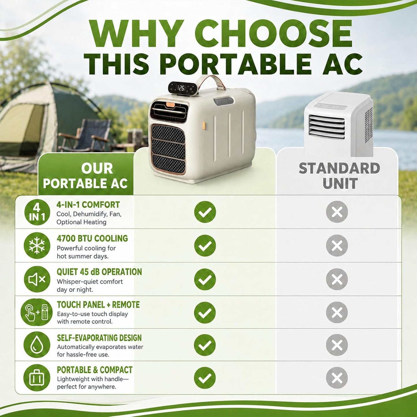  4700BTU Portable AC Pour VR, Tentes, Camping-Cars, 4-en-1 Chauffage De Refroidissement Déshumidifiant, Calme 45dB, Climatiseur Mobile Compact Pour Petits Espaces, 86-108 Pieds Carrés