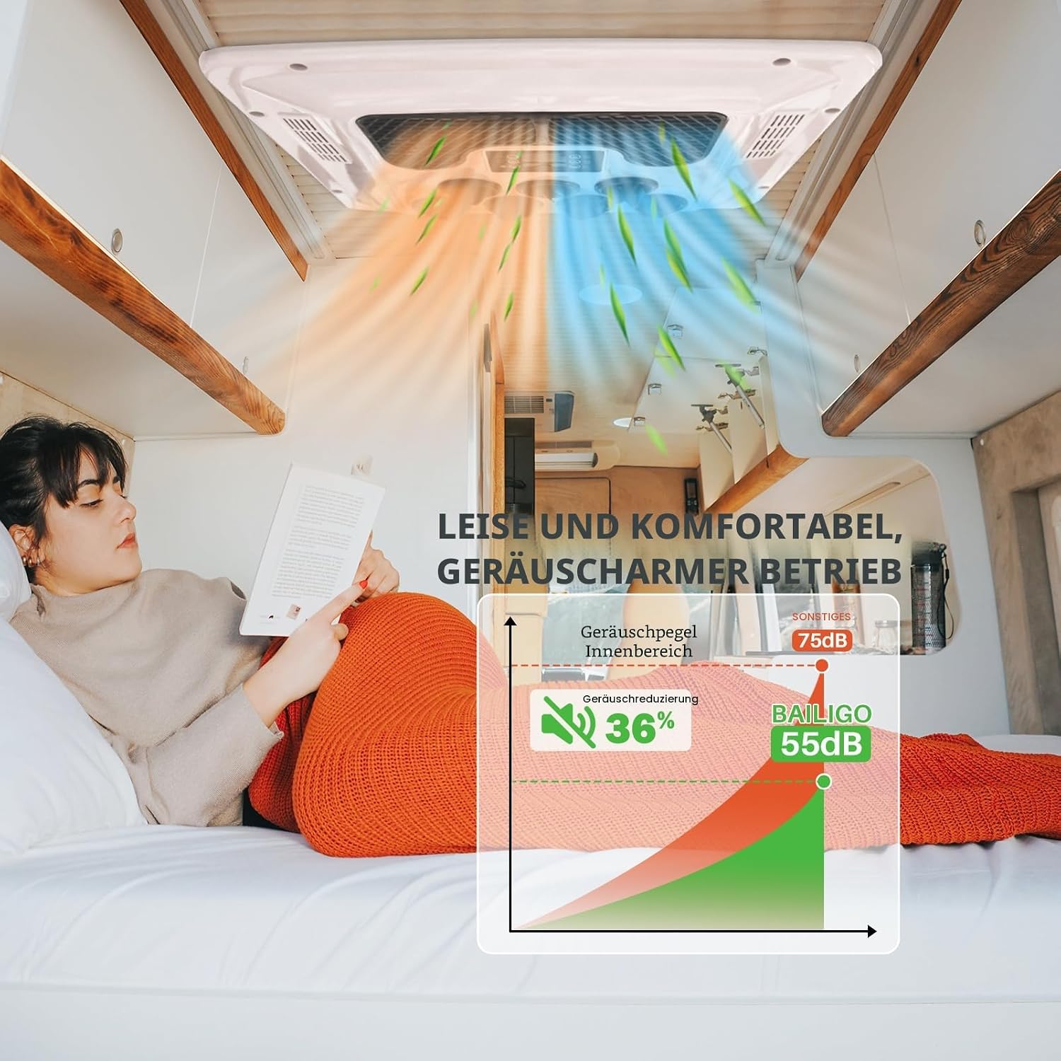  12V DC RV Climatisation 9500BTU, Climatiseur De Toit Calme Avec Chauffage, Refroidissement Rapide Et Chauffage Pour Camping-Car Et Camion, Installation Facile, Jusqu'à 50 DB, Stable Et Robuste