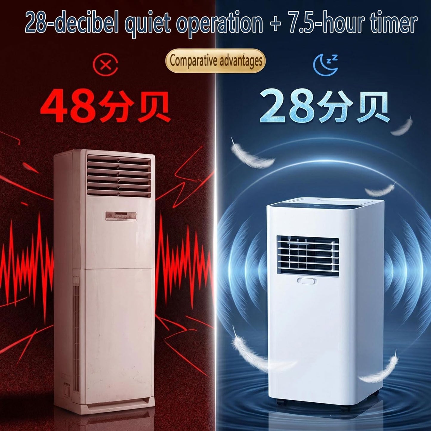  Climatiseur Portable Silencieux Smart AC Refroidit Jusqu'à 300 Sq.Ft.Unité De Climatisation Portable Avec Ventilateur Et Déshumidificateur LED Affichage à Distance 24H Minuterie Kit De Fenêtre Complet
