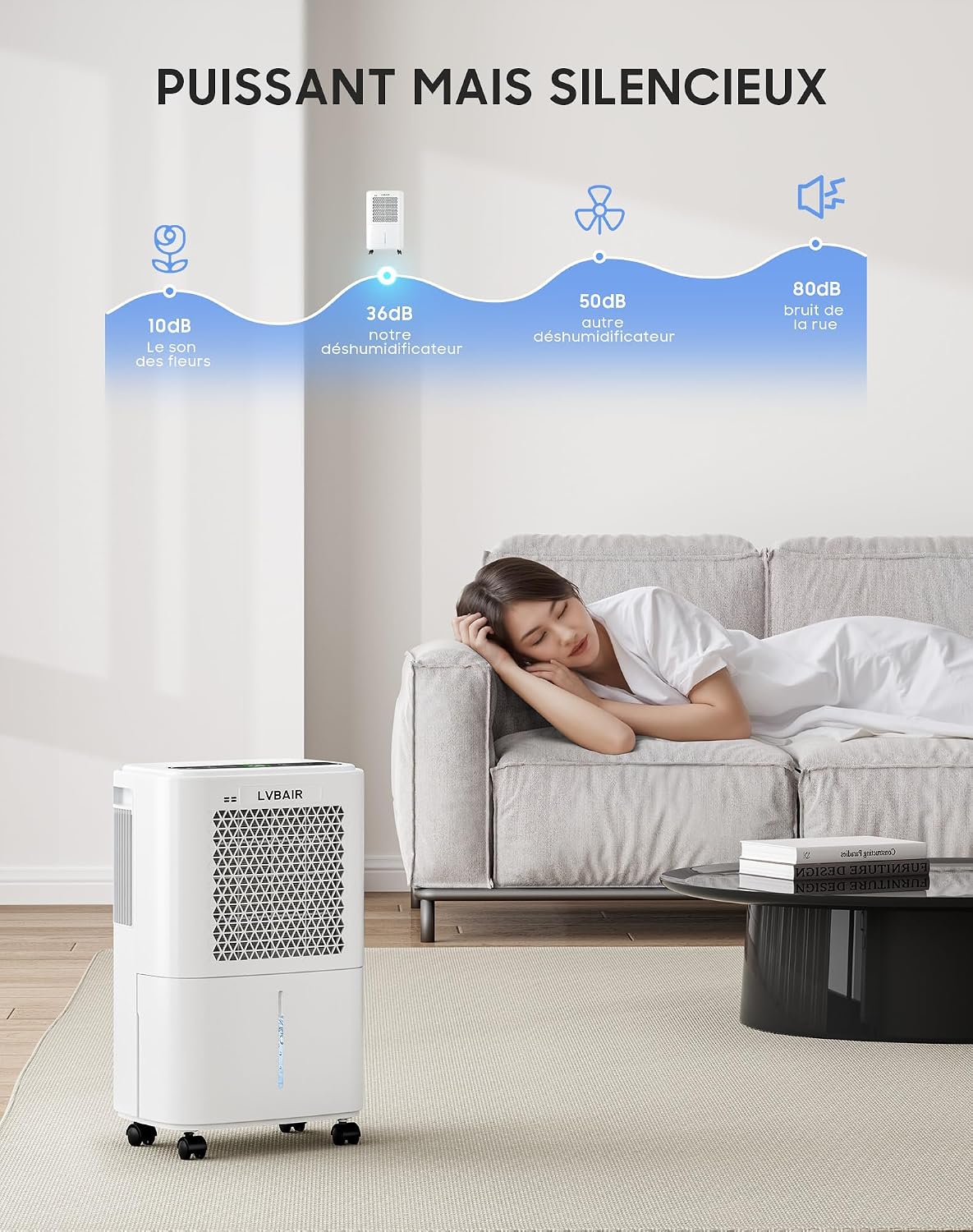  Déshumidificateur 12L/jour - Déshumidificateur électrique Puissant, économe En énergie, Portable, 3 Modes Et Contrôle Intelligent De L'humidité, Déshumidificateur électrique