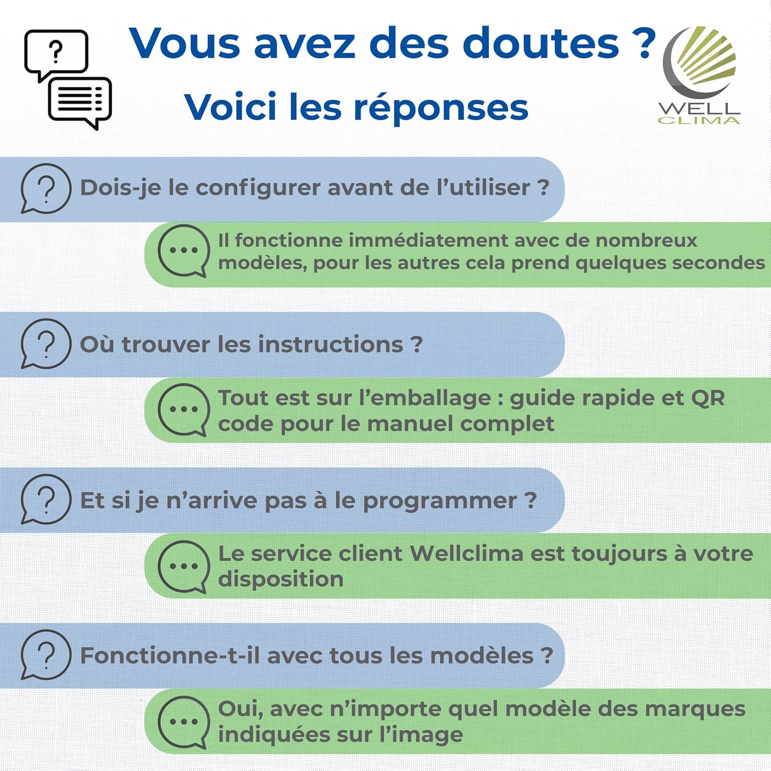  Wellclima WEC-HA1 Télécommande Pour Climatiseur Pour Haier, Pour HEC, Pour Candy, Plus Complète Que Les Universelles, Prête à L’Emploi Avec Fonctions Spéciales, Pour Inverter Et Pompe à Chaleur